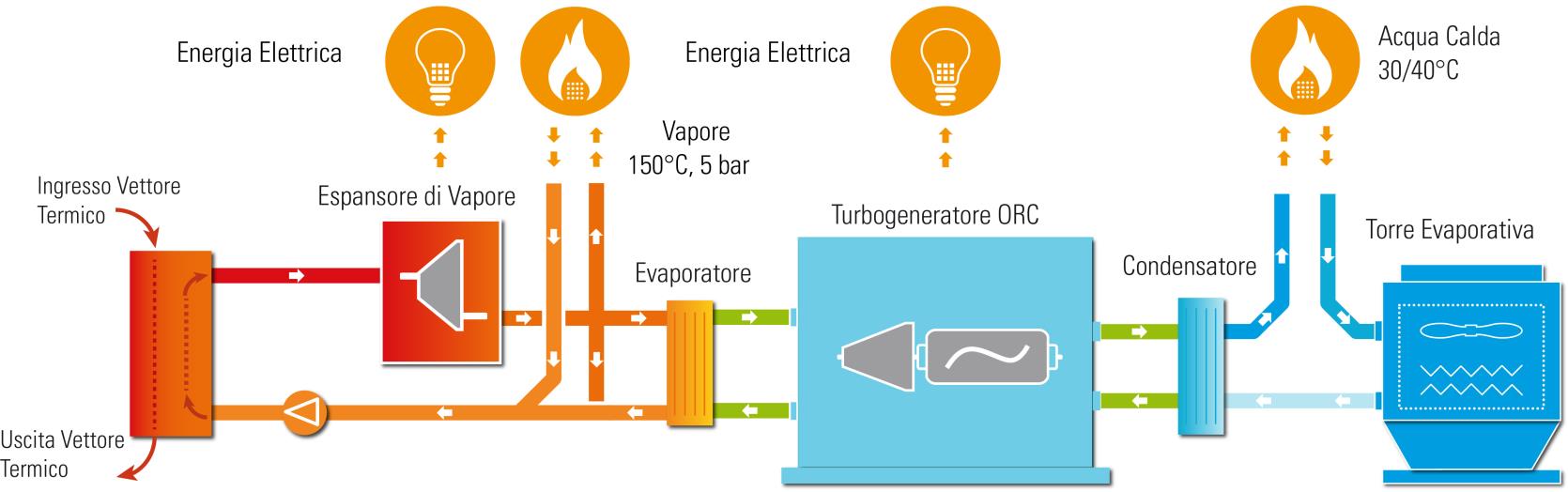 Possibili applicazioni COMBI CYCLE