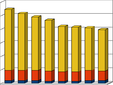 struttura produttiva: caseifici tipologie di impresa Caseifici per tipologia di impresa - Caseifici per tipologia di impresa - Comprensorio Provincia di Modena 600 120 500 100 400 80 300 60 200 40