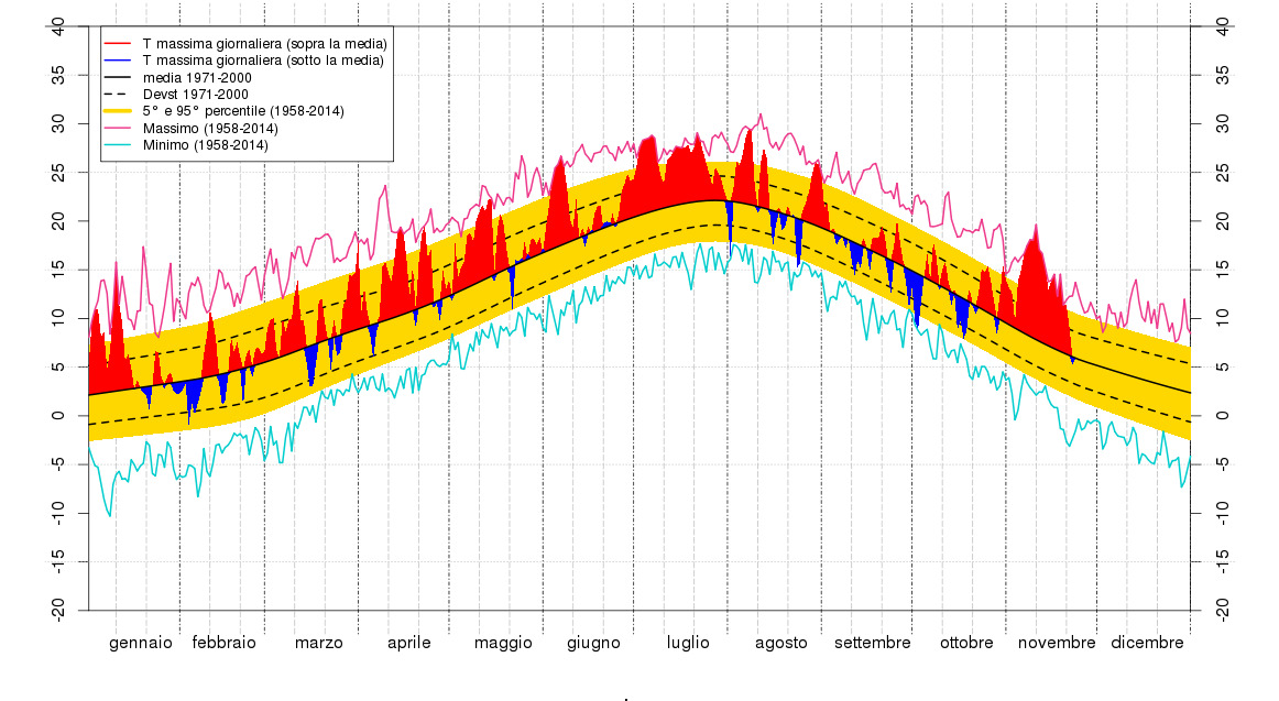 Estate 2015 temperatura massima 125 100 75 50 Ozono - numero medio di superamenti dell'obiettivo a lungo termine per la protezione della salute umana rurale suburbana