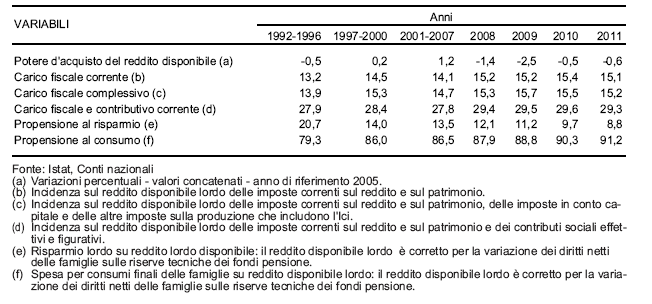 Tavola 2.