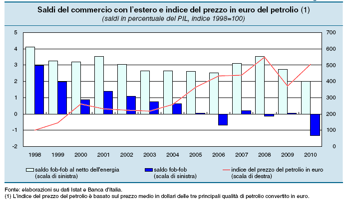 GLI SCAMBI