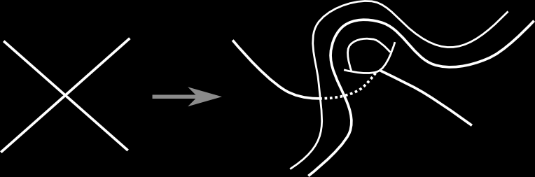 Per estendere G 1 ai 2-manici, proiettiamo il link di attaccamento L su Σ, ottenendo una curva immersa con solo incroci per singolarità.
