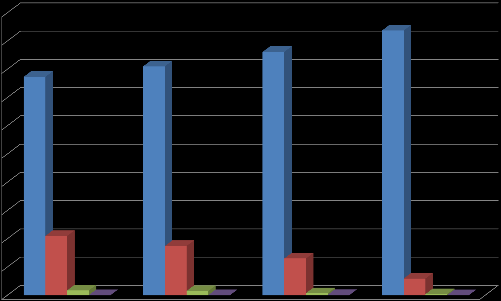 DISTRIBUZIONE DEL GENERE DELLE GRAVIDANZE OTTENUTE, SECONDO LE CLASSI DI ETÀ DELLE PAZIENTI - ANNO 2013 100 93,7 86,1 90 81 77,3 80 70 60 50 40 30 20 10 0 21