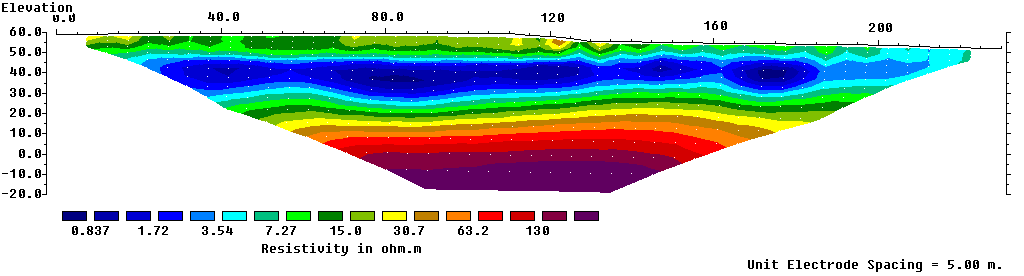 Sezione 2: La sezione ha interessato un tratto di discarica per una lunghezza totale di 230 metri come riportato nella Fig. 2. I valori di resistività elettrica misurati con il metodo Polo-Dipolo variano tra 0.