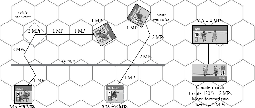 Esempi di movimento: l unità di Cavalleria e il Moschettiere pagano entrambi un MP aggiuntivo per attraversare la siepe (Hedge) e per ruotare di un vertice.