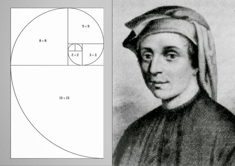 Leonardo Pisano, matematico del 1200; Ha individuato una serie numerica (successione di Fibonacci) i cui numeri possiedono particolari proprietà.