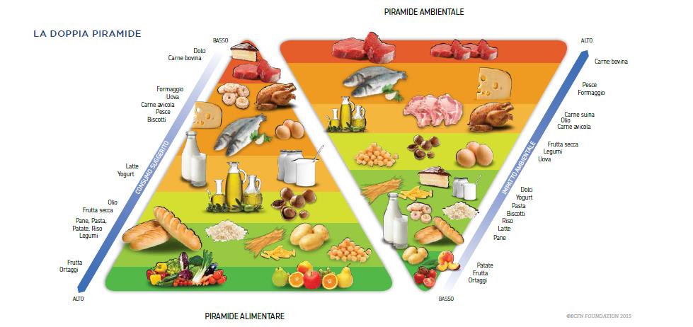 LA DOPPIA PIRAMIDE E LA NOSTRA