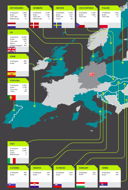 Chi siamo Tra i maggiori gruppi di trasporto passeggeri in Europa Più di 54.