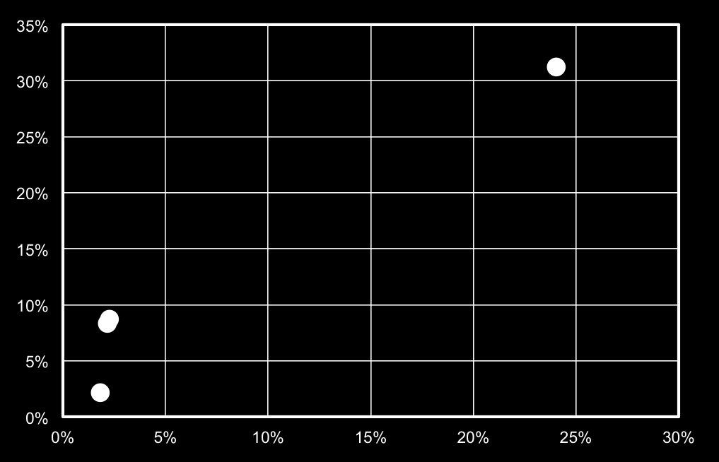 sia a livello qualitativo (rappresentativo del valore commerciale del profilo del lettore) % popolazione classe sup e medio sup raggiunta % popolazione 14-44 anni raggiunta