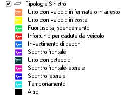 Tipologia di sinistro Natura incidente Urto con veicolo in fermata Urto con veicolo in sosta Fuoriuscita, sbandamento Infortunio per caduta da veicolo