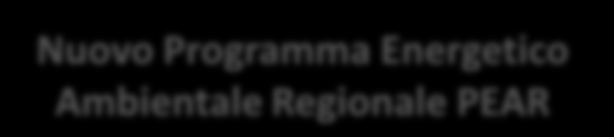 Evoluzione della pianificazione energetica regionale RIFORMA TITOLO V ENERGIA=MATERIA