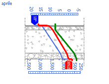 DIAGRAMMI DI PRESSIONE E TEMPERATURA Gennaio Febbraio Marzo Aprile Maggio Giugno Luglio Agosto