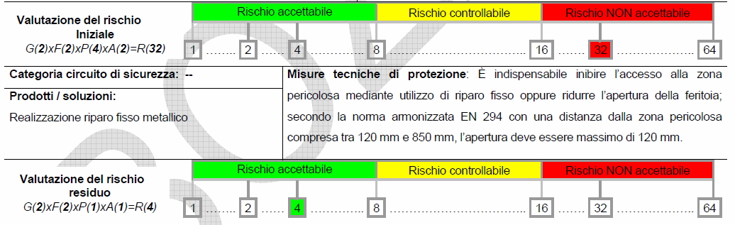 Rischio per l ente gestore TGM esposizione in secondi/ 1 anno secondi in un anno Probabilitá di accadimento 2 anni 5 anni 10 anni 100 182.500 31.536.