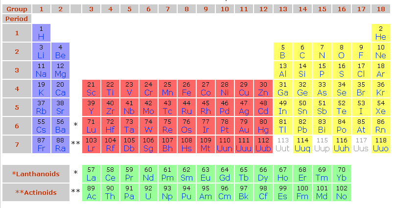 La tavola periodica s1 s2 d1.