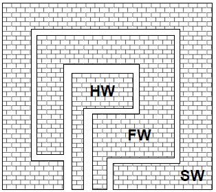 Realizzazione delle Macchine Astratte La realizzazione di una macchina virtuale può essere: diretta via hardware (HW) emulata via