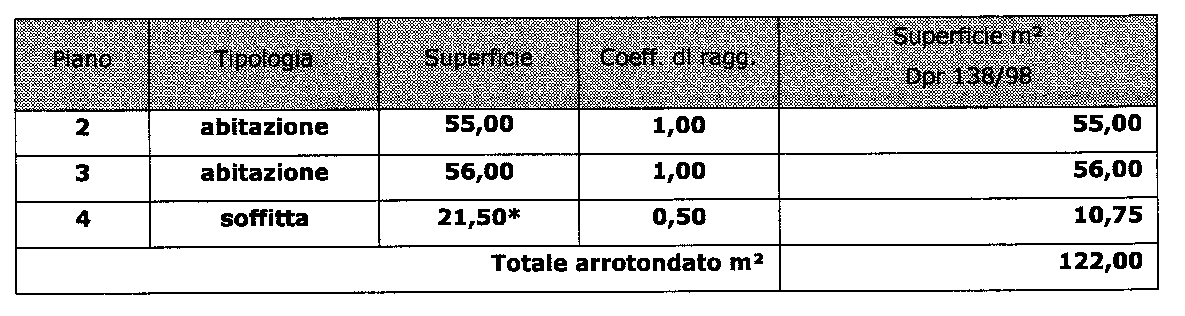 Vincolo ai sensi del D. Lgs 42/2004 Immobile per il quale seguirà la verifica dell interesse culturale di cui al D.