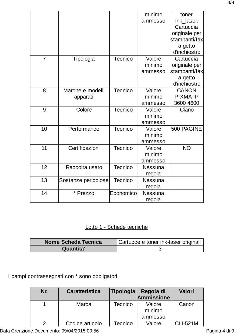 PIXMA IP 3600 4600 Ciano 500 PAGINE Nome Scheda Tecnica Cartucce e toner ink-laser originali Nr.