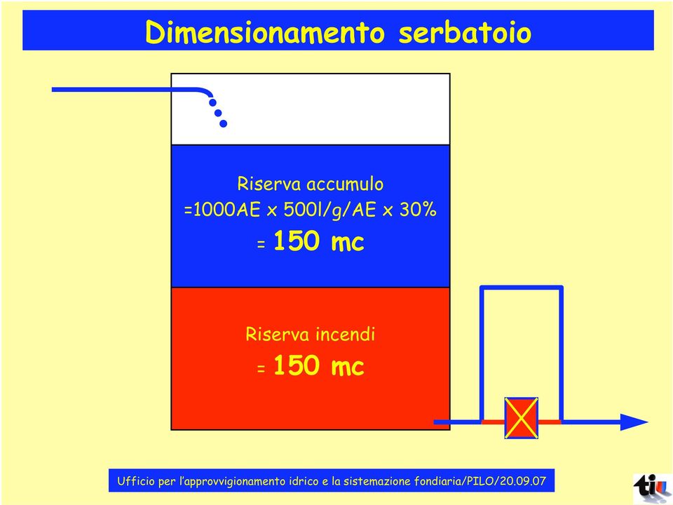 incendi = 150 mc Ufficio per l