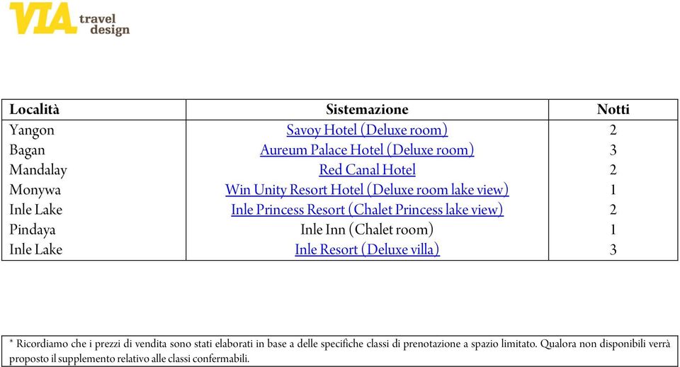 Inn (Chalet room) Inle Resort (Deluxe villa) 2 3 2 1 2 1 3 * Ricordiamo che i prezzi di vendita sono stati elaborati in base a delle