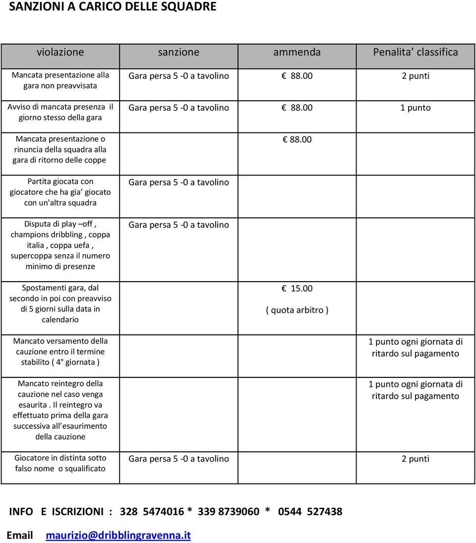 coppa uefa, supercoppa senza il numero minimo di presenze Spostamenti gara, dal secondo in poi con preavviso di 5 giorni sulla data in calendario Mancato versamento della cauzione entro il termine