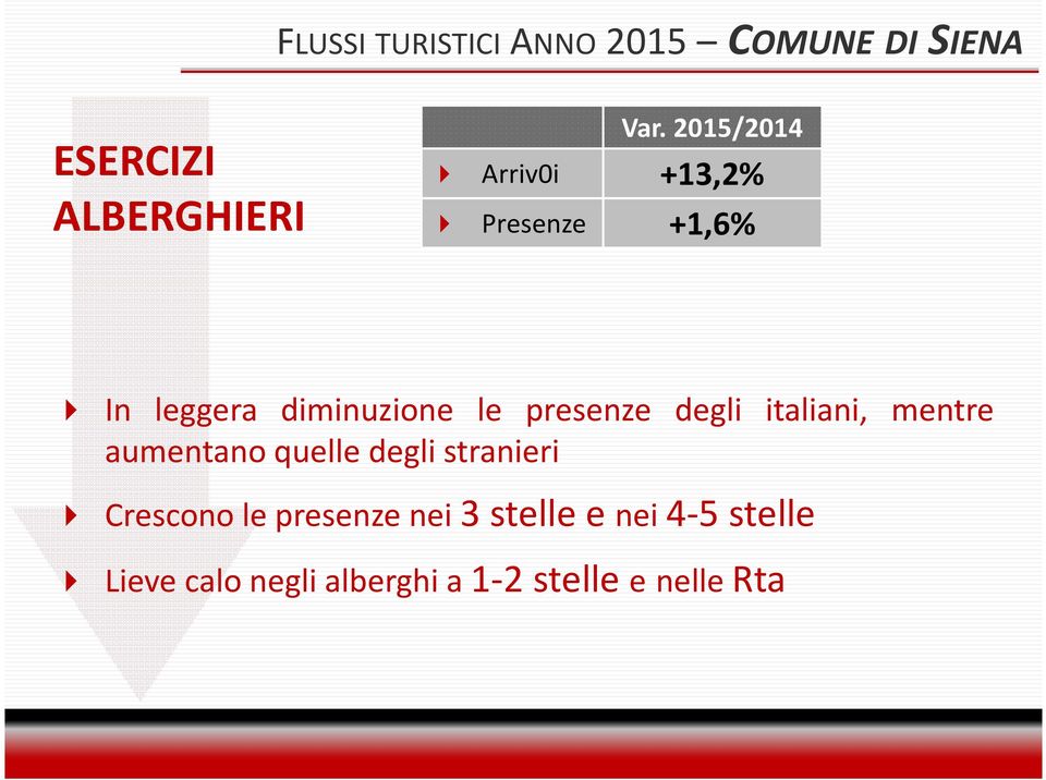 degli italiani, mentre aumentano quelle degli stranieri Crescono le