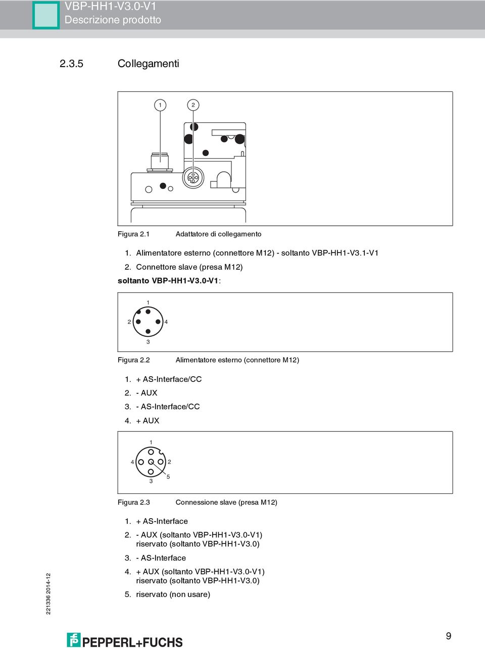 2 Alimentatore esterno (connettore M12) 1. + AS-Interface/CC 2. - AUX. - AS-Interface/CC 4. + AUX 1 4 2 5 Figura 2.