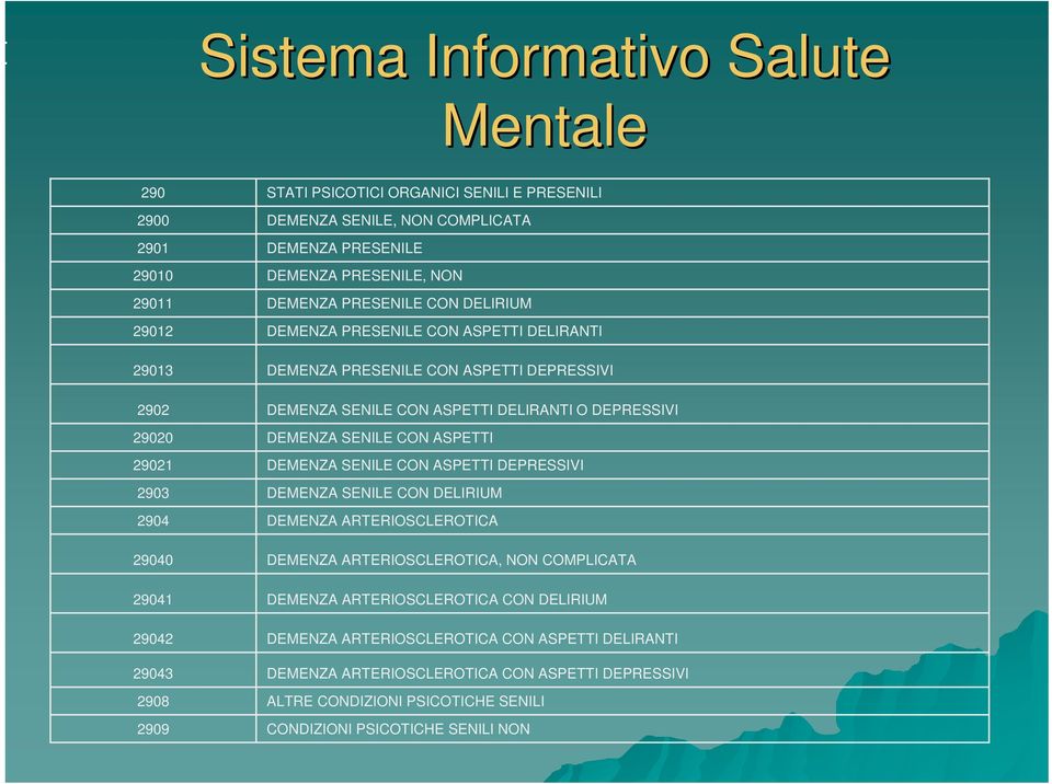 ASPETTI DELIRANTI O DEPRESSIVI DEMENZA SENILE CON ASPETTI DEMENZA SENILE CON ASPETTI DEPRESSIVI DEMENZA SENILE CON DELIRIUM DEMENZA ARTERIOSCLEROTICA DEMENZA ARTERIOSCLEROTICA, NON COMPLICATA