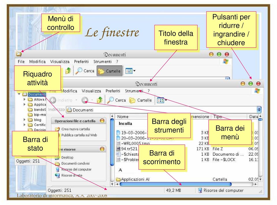 Riquadro attività attività Barra di Barra di stato stato Barra Barra