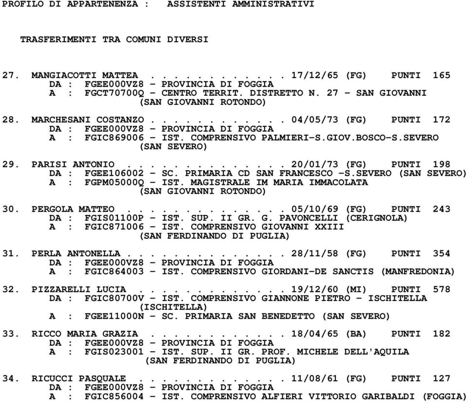 PRIMARIA CD SAN FRANCESCO S.SEVERO (SAN SEVERO) A : FGPM05000Q IST. MAGISTRALE IM MARIA IMMACOLATA (SAN GIOVANNI ROTONDO) 30. PERGOLA MATTEO.............. 05/10/69 (FG) PUNTI 243 DA : FGIS01100P IST.