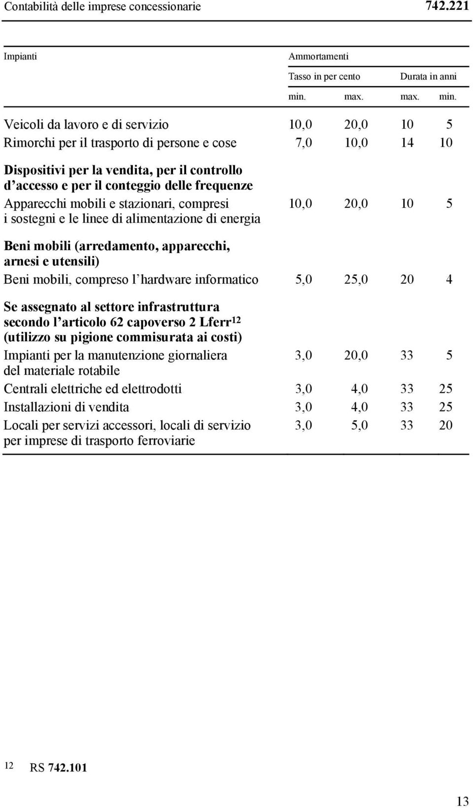 Veicoli da lavoro e di servizio 10,0 20,0 10 5 Rimorchi per il trasporto di persone e cose 7,0 10,0 14 10 Dispositivi per la vendita, per il controllo d accesso e per il conteggio delle frequenze