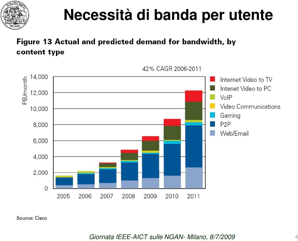 IEEE-AICT sulle