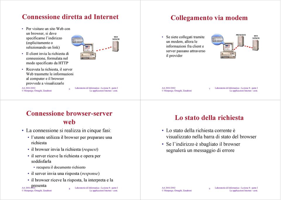 Web trasmette le informazioni al computer e il browser provvede a visualizzarle 6 7 Connessione browser-server web La connessione si realizza in cinque fasi: l utente utilizza il browser per