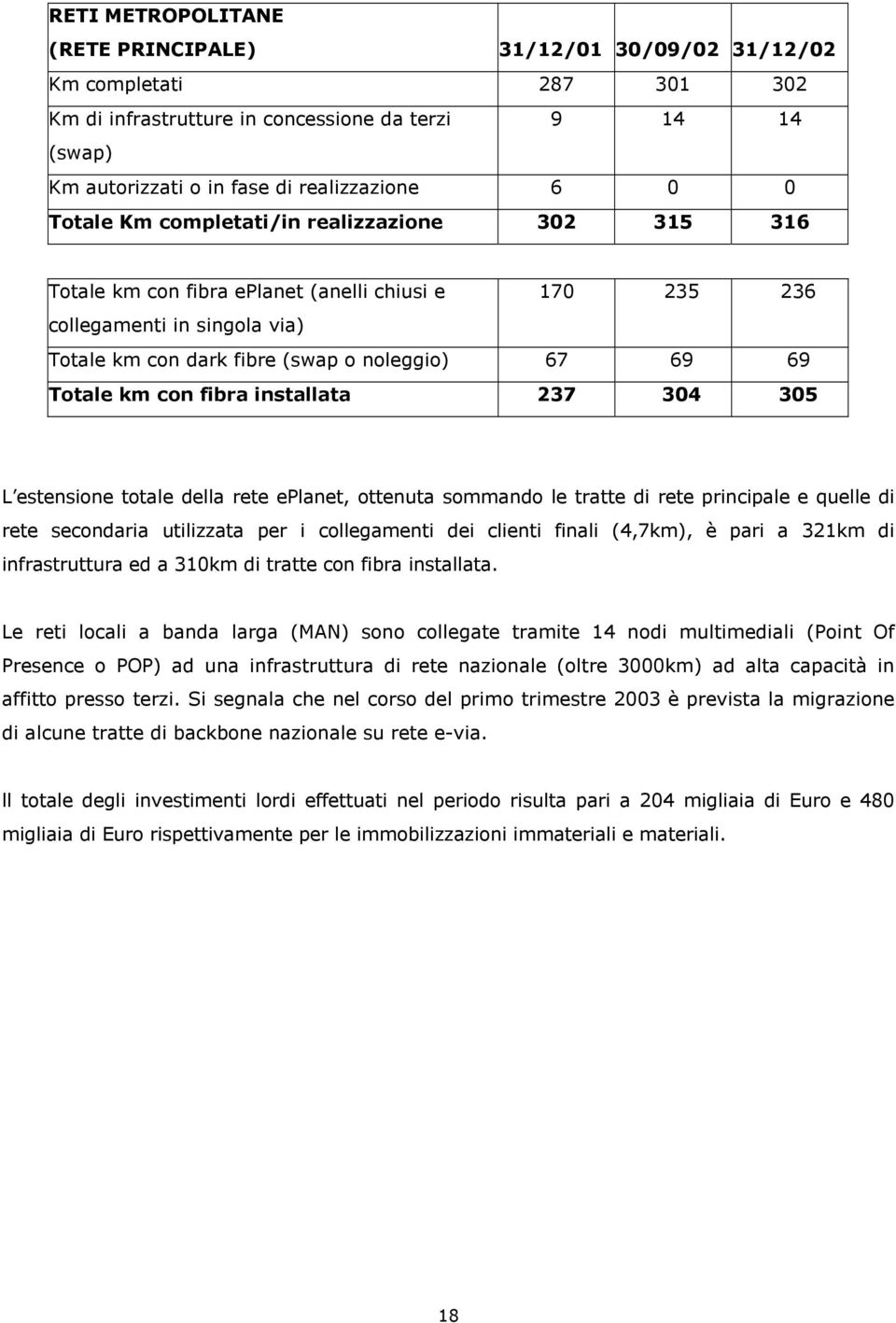 con fibra installata 237 304 305 L estensione totale della rete eplanet, ottenuta sommando le tratte di rete principale e quelle di rete secondaria utilizzata per i collegamenti dei clienti finali