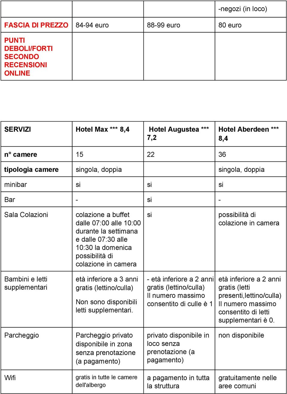 di colazione in camera si possibilità di colazione in camera Bambini e letti supplementari età inferiore a 3 anni gratis (lettino/culla) Non sono disponibili letti supplementari.