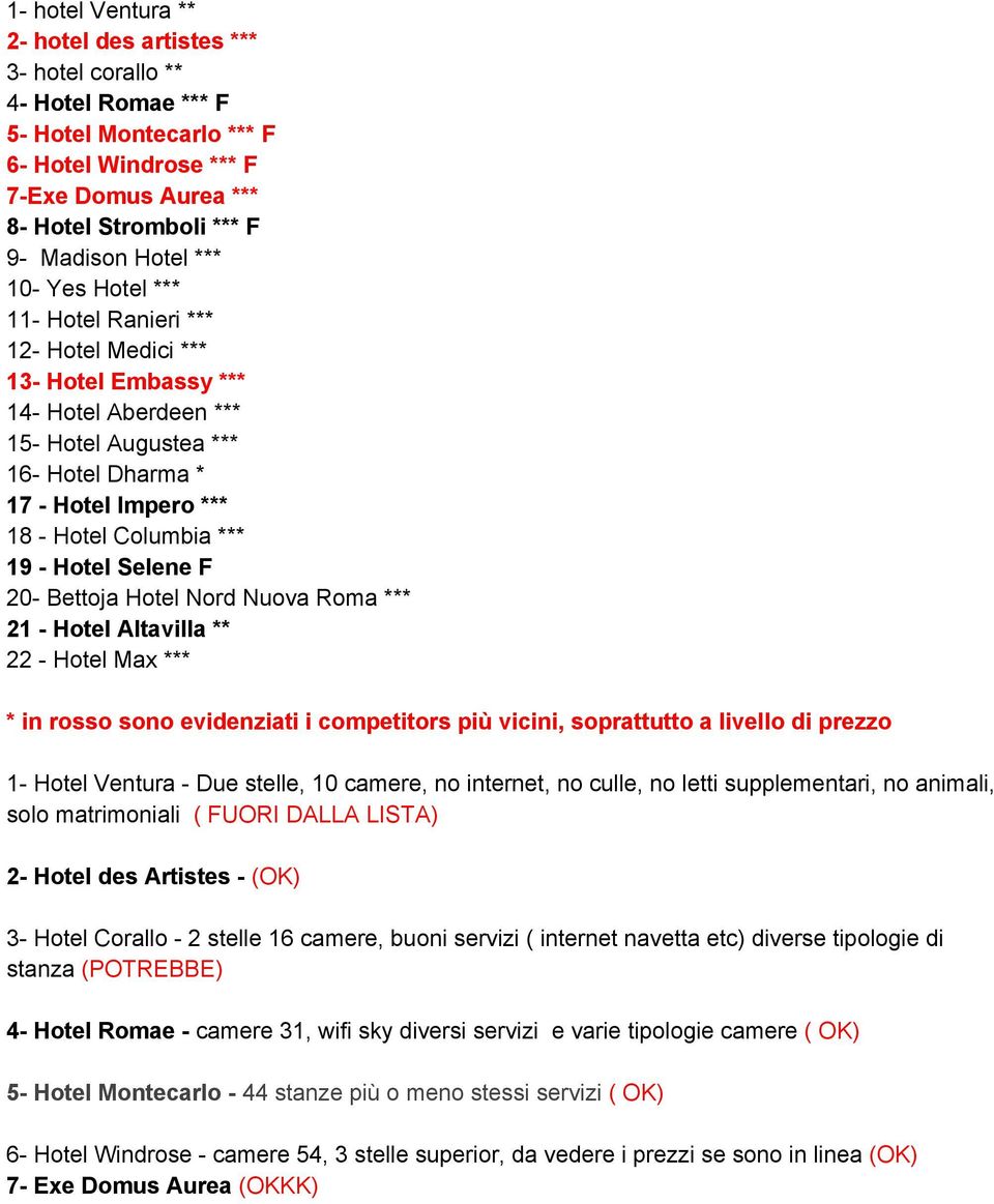 20 Bettoja Hotel Nord Nuova Roma *** 21 Hotel Altavilla ** 22 Hotel Max *** * in rosso sono evidenziati i competitors più vicini, soprattutto a livello di prezzo 1 Hotel Ventura Due stelle, 10