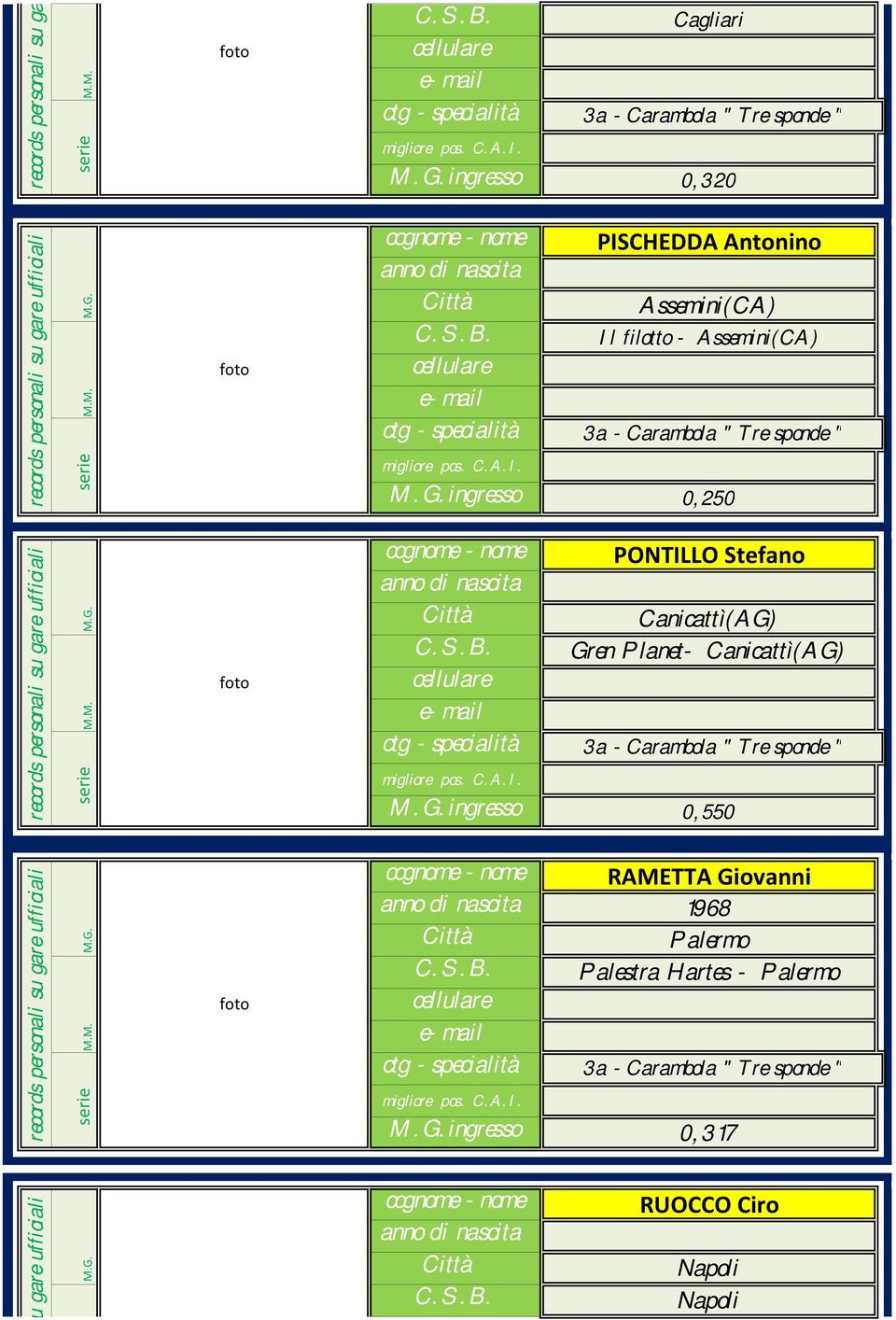 ingresso 0,250 Canicattì(AG)