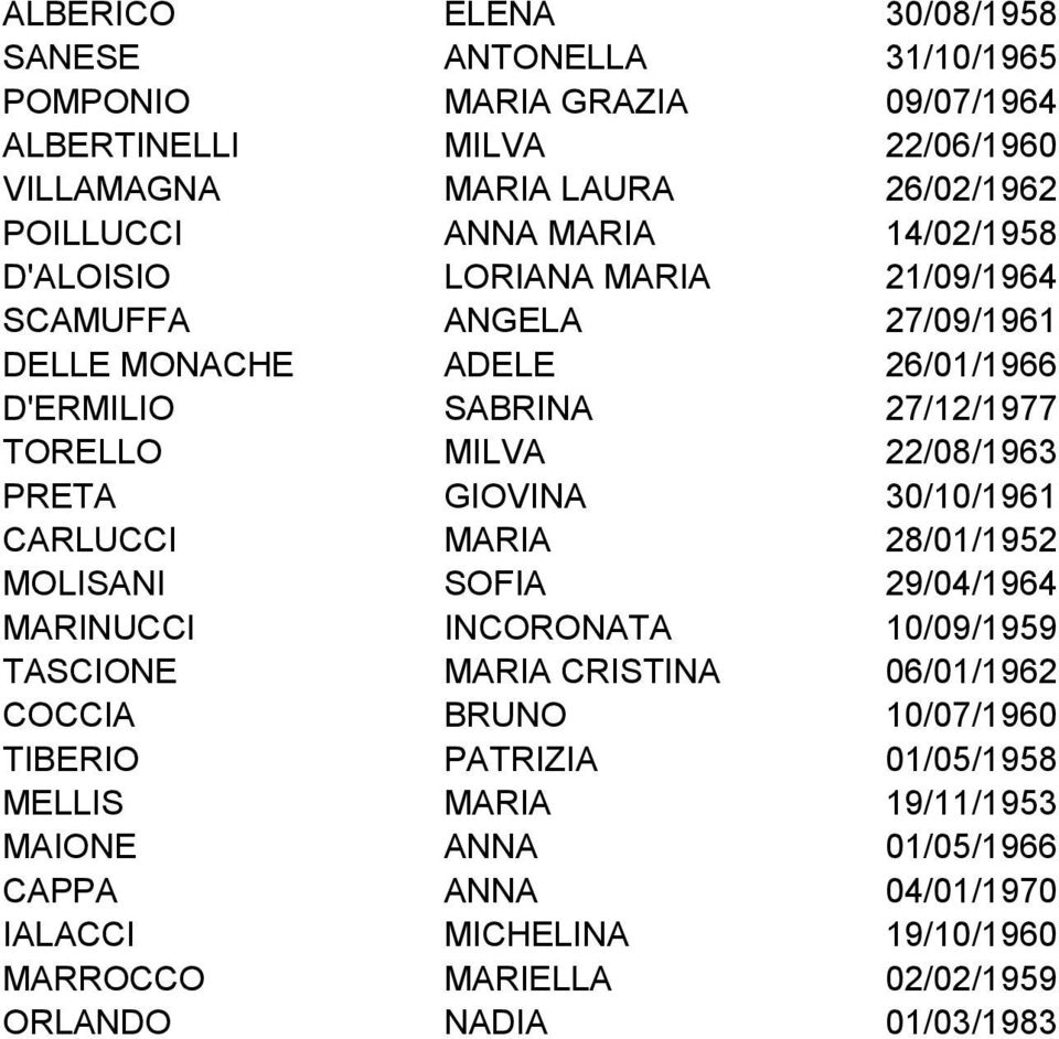 GIOVINA 30/10/1961 CARLUCCI MARIA 28/01/1952 MOLISANI SOFIA 29/04/1964 MARINUCCI INCORONATA 10/09/1959 TASCIONE MARIA CRISTINA 06/01/1962 COCCIA BRUNO 10/07/1960