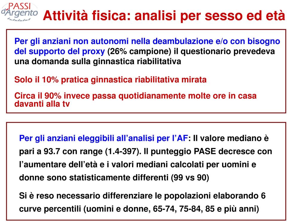 anziani eleggibili all analisi per l AF: Il valore mediano è pari a 93.7 con range (1.4-397).