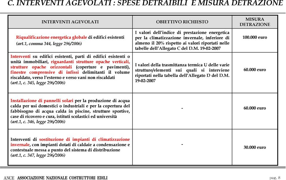 1, comma 344, legge 296/2006) almeno il 20% rispetto ai valori riportati nelle tabelle dell Allegato Cdel D.M.