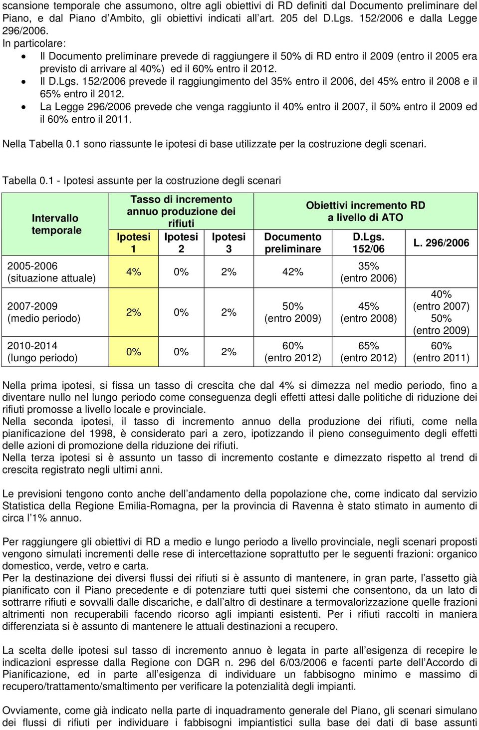 Il D.Lgs. 152/2006 prevede il raggiungimento del 35% entro il 2006, del 45% entro il 2008 e il 65% entro il 2012.