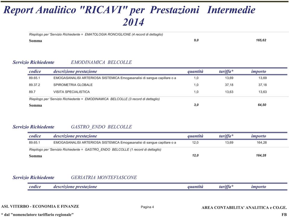 2 SPIROMETRIA GLOBALE 1,0 89.