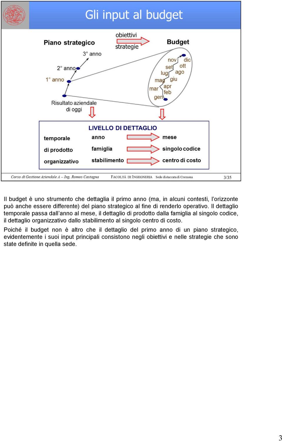 Il dettaglio temporale passa dall anno al mese, il dettaglio di prodotto dalla famiglia al singolo codice, il dettaglio organizzativo dallo