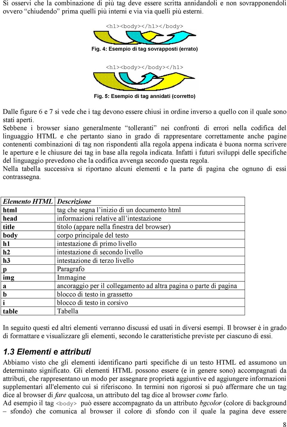 5: Esempio di tag annidati (corretto) Dalle figure 6 e 7 si vede che i tag devono essere chiusi in ordine inverso a quello con il quale sono stati aperti.