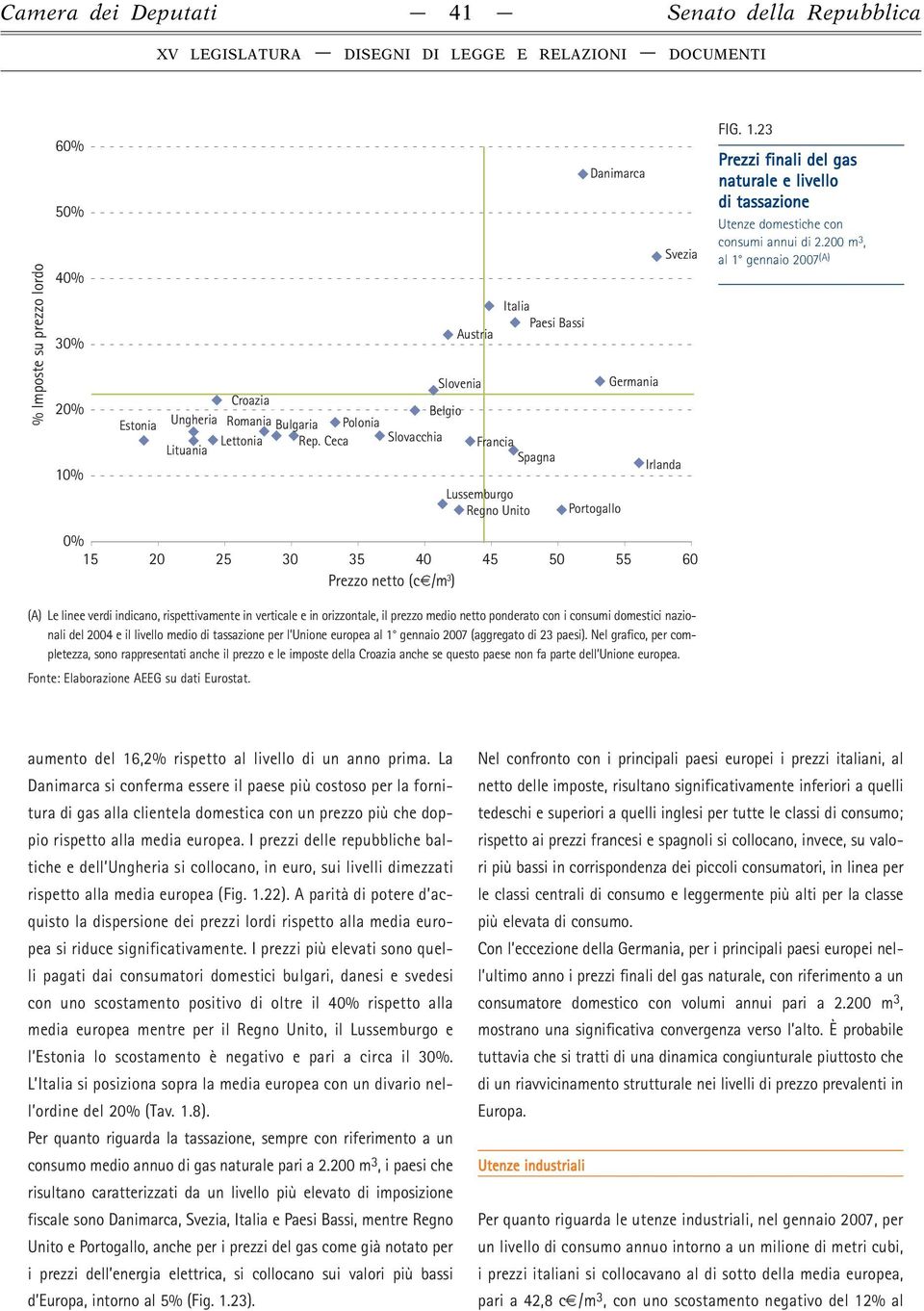 FIG. 1.23 Prezzi finali del gas naturale e livello di tassazione Utenze domestiche con consumi annui di 2.