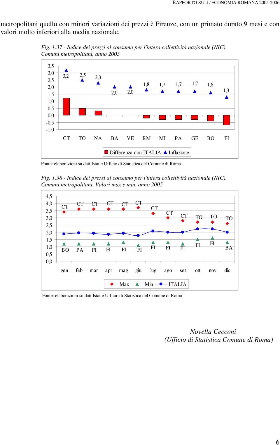Comuni metropolitani, anno 2005 - - 3,2 2,3 1,8 1,7 1,7 1,7 1,6 1,3 TO NA BA VE RM MI PA GE BO FI Differenza con ITALIA Inflazione Fig. 1.38 - Indice dei prezzi al consumo per l'intera collettività nazionale (NIC).