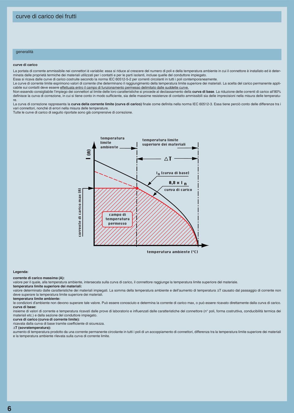 Essa si ricava dalle curve di carico costruite secondo la norma IEC 60512-5-2 per correnti circolanti in tutti i poli contemporaneamente.