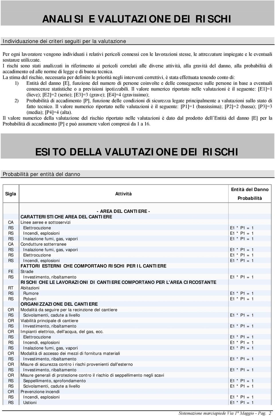 I rischi sono stati analizzati in riferimento ai pericoli correlati alle diverse attività, alla gravità del danno, alla probabilità di accadimento ed alle norme di legge e di buona tecnica.