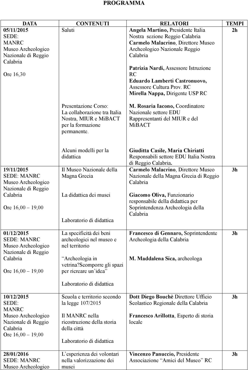 RC Mirella Nappa, Dirigente USP RC Presentazione Corso: La collaborazione tra Italia Nostra, MIUR e MiBACT per la formazione permanente. M. Rosaria Iacono, Coordinatore Nazionale settore EDU