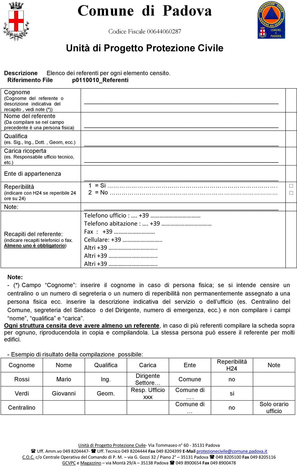 Qualifica (es. Sig., Ing., Dott., Geom, ecc.) Carica ricoperta (es. Responsabile ufficio tecnico, etc.