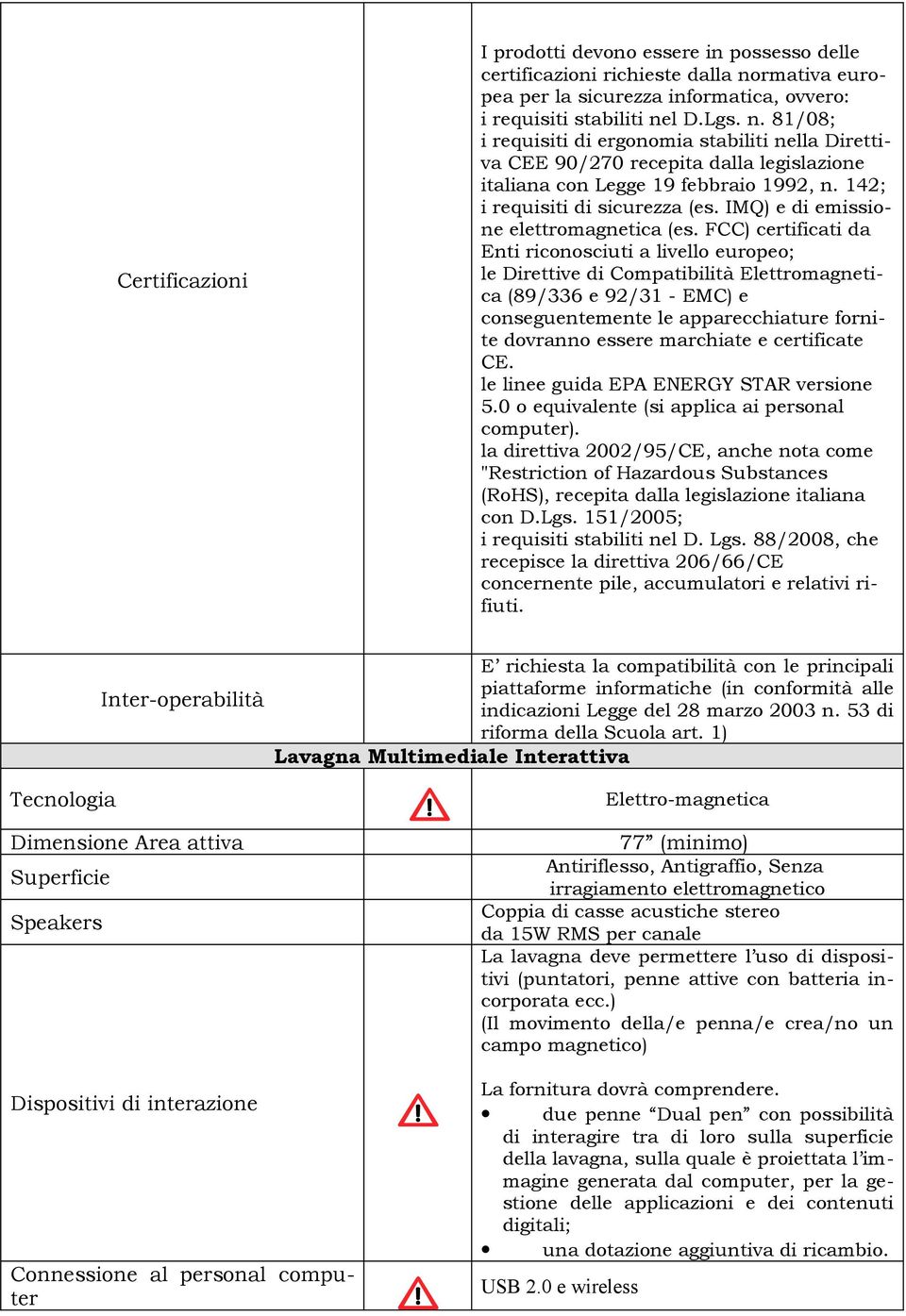 l D.Lgs. n. 81/08; i requisiti di ergonomia stabiliti nella Direttiva CEE 90/270 recepita dalla legislazione italiana con Legge 19 febbraio 1992, n. 142; i requisiti di sicurezza (es.